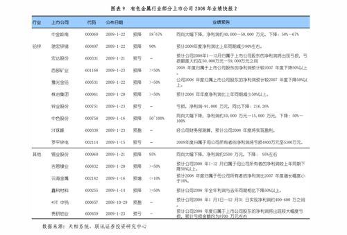 通信行業點評 電信業務基本面向好，流量增速止跌回升