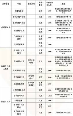 影視傳媒技術(shù)開(kāi)發(fā) 2017級(jí)新生必讀武信指南